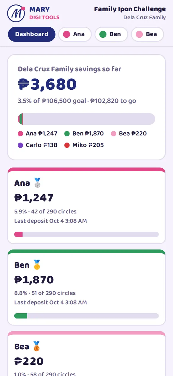 Family ipon dashboard on a phone